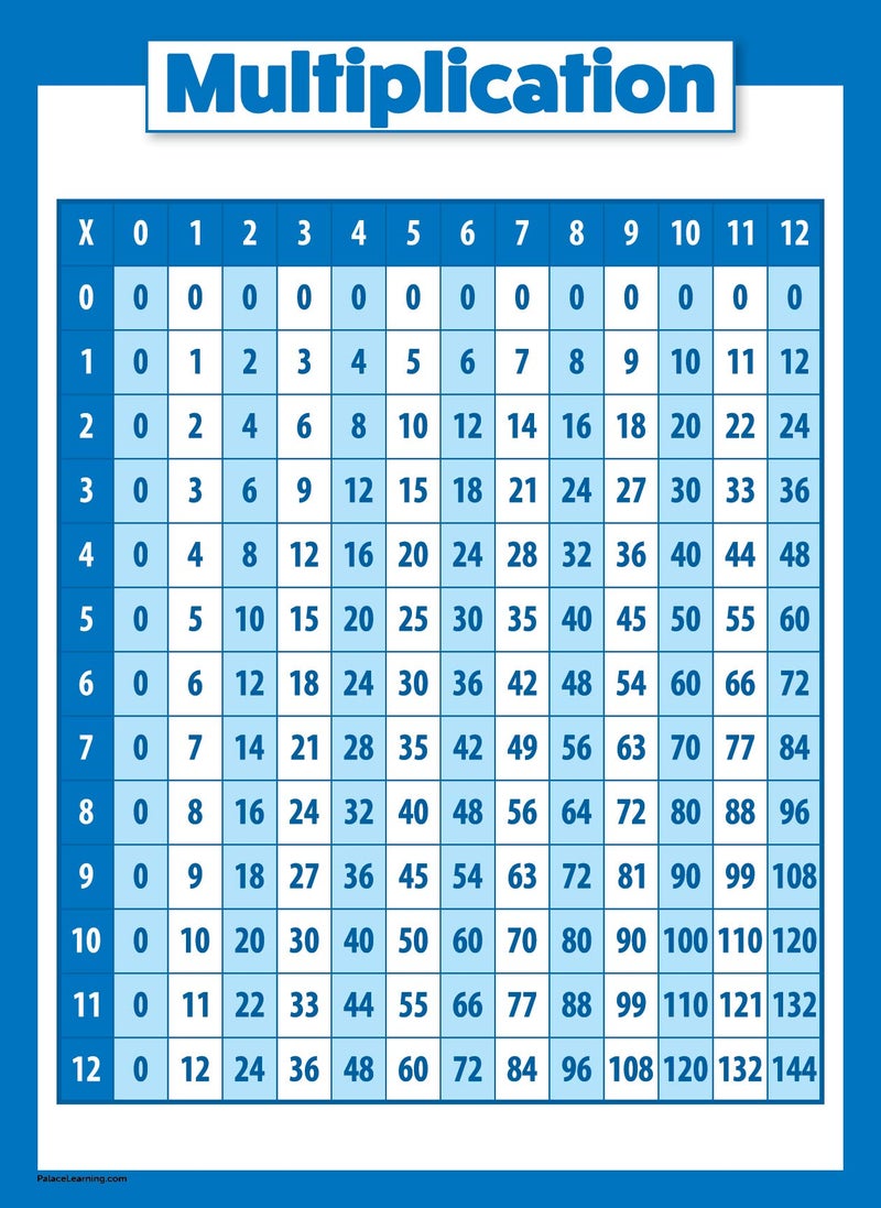 Palace Learning Multiplication Table Poster for Kids - Educational Times Table Math Chart (LAMINATED, 18" x 24") - Image 1
